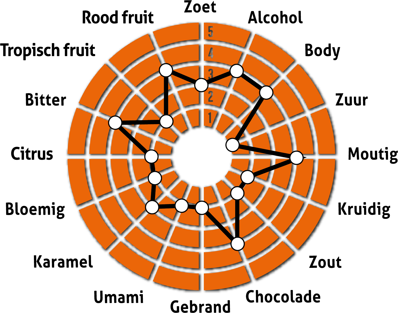 VerguldenVos Spinwheel