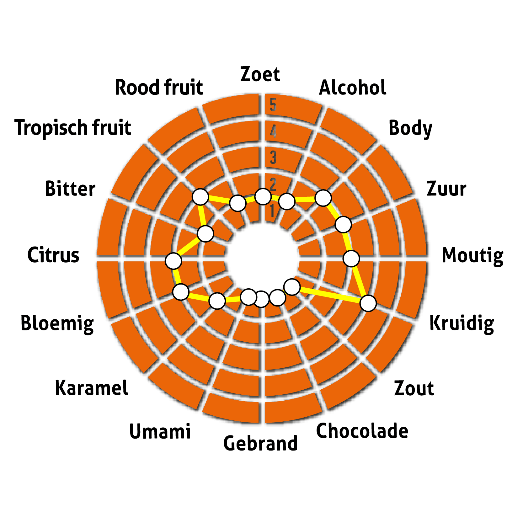 VerguldenVos Spinwheel